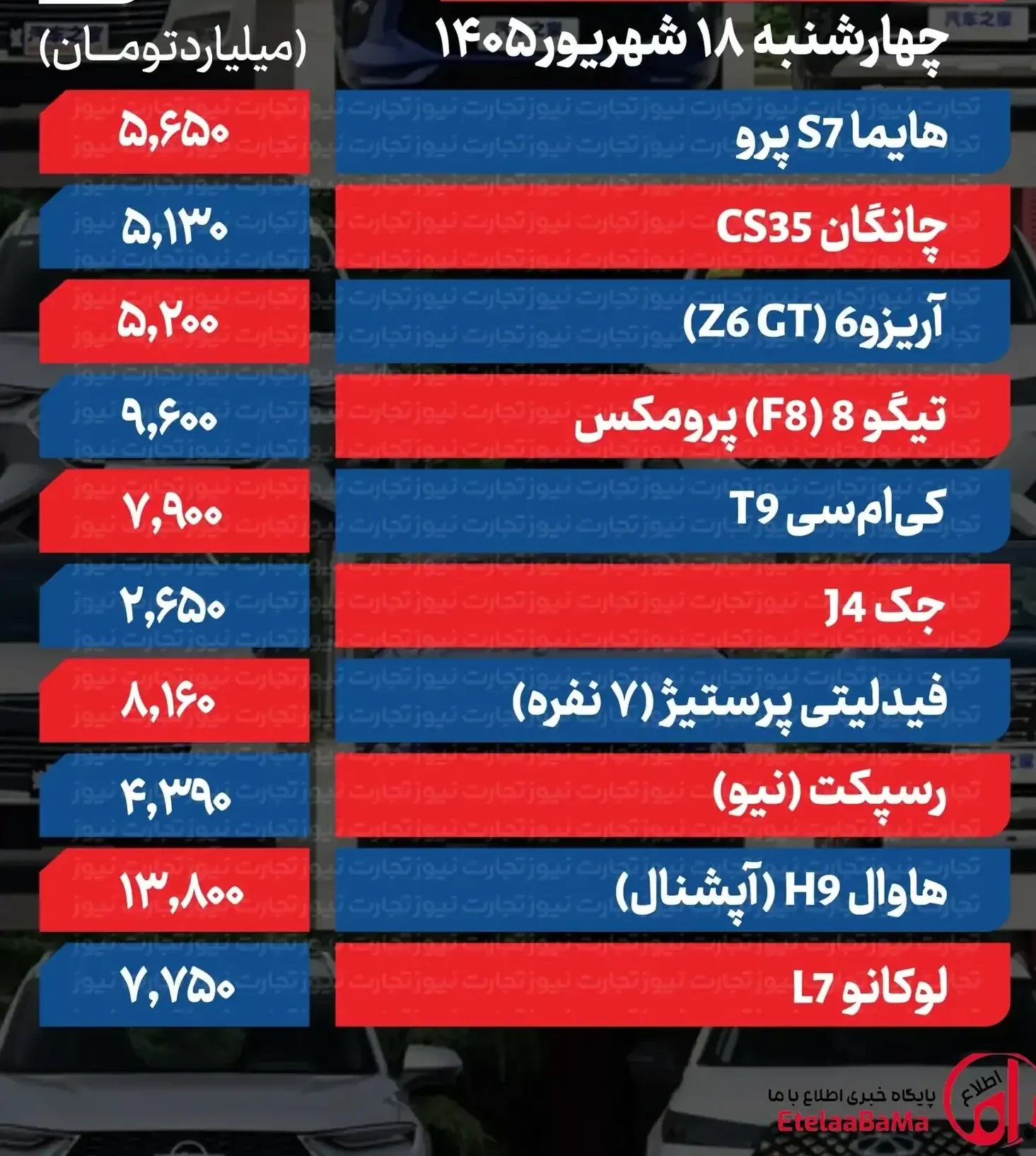 قیمت خودرو