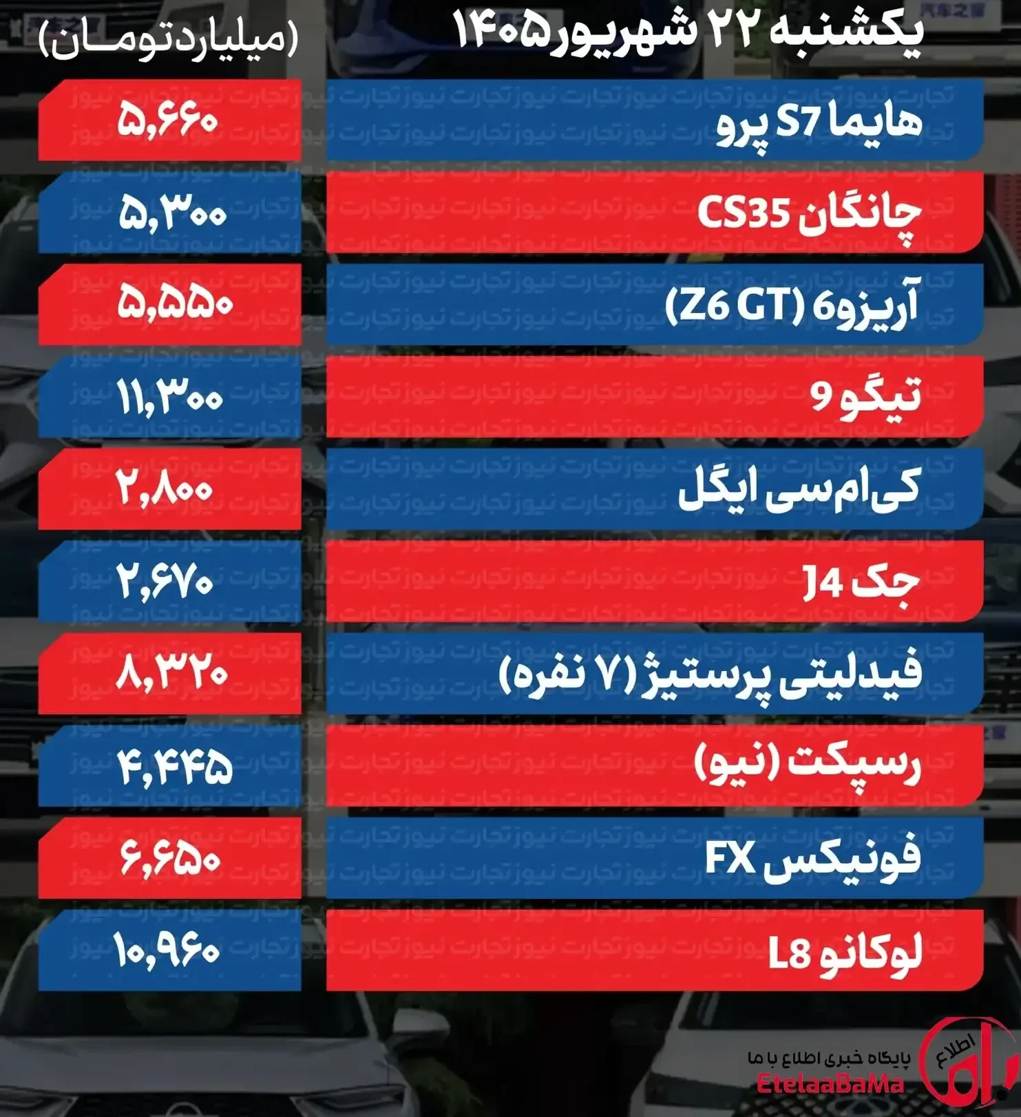قیمت خودرو