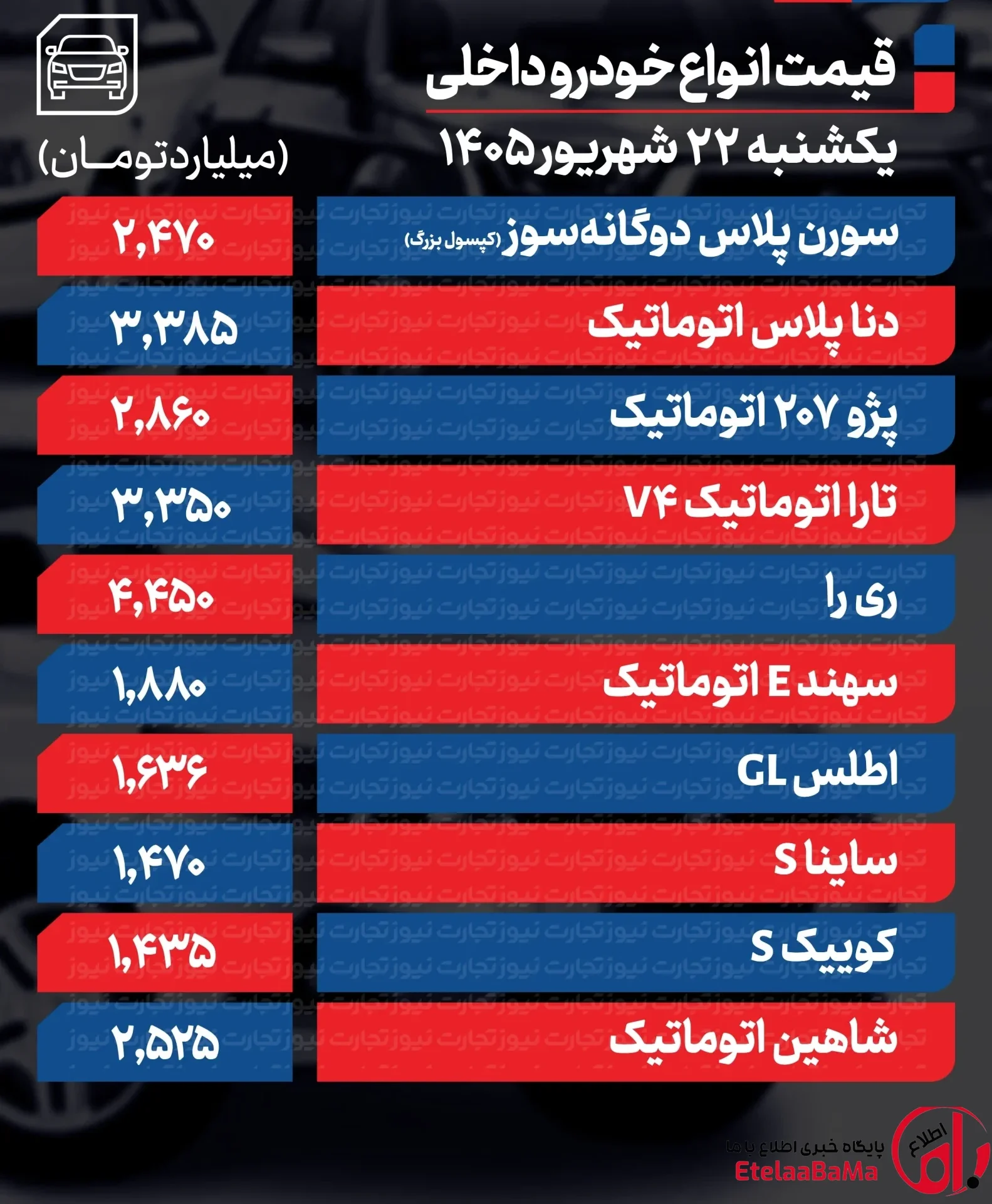 قیمت خودرو