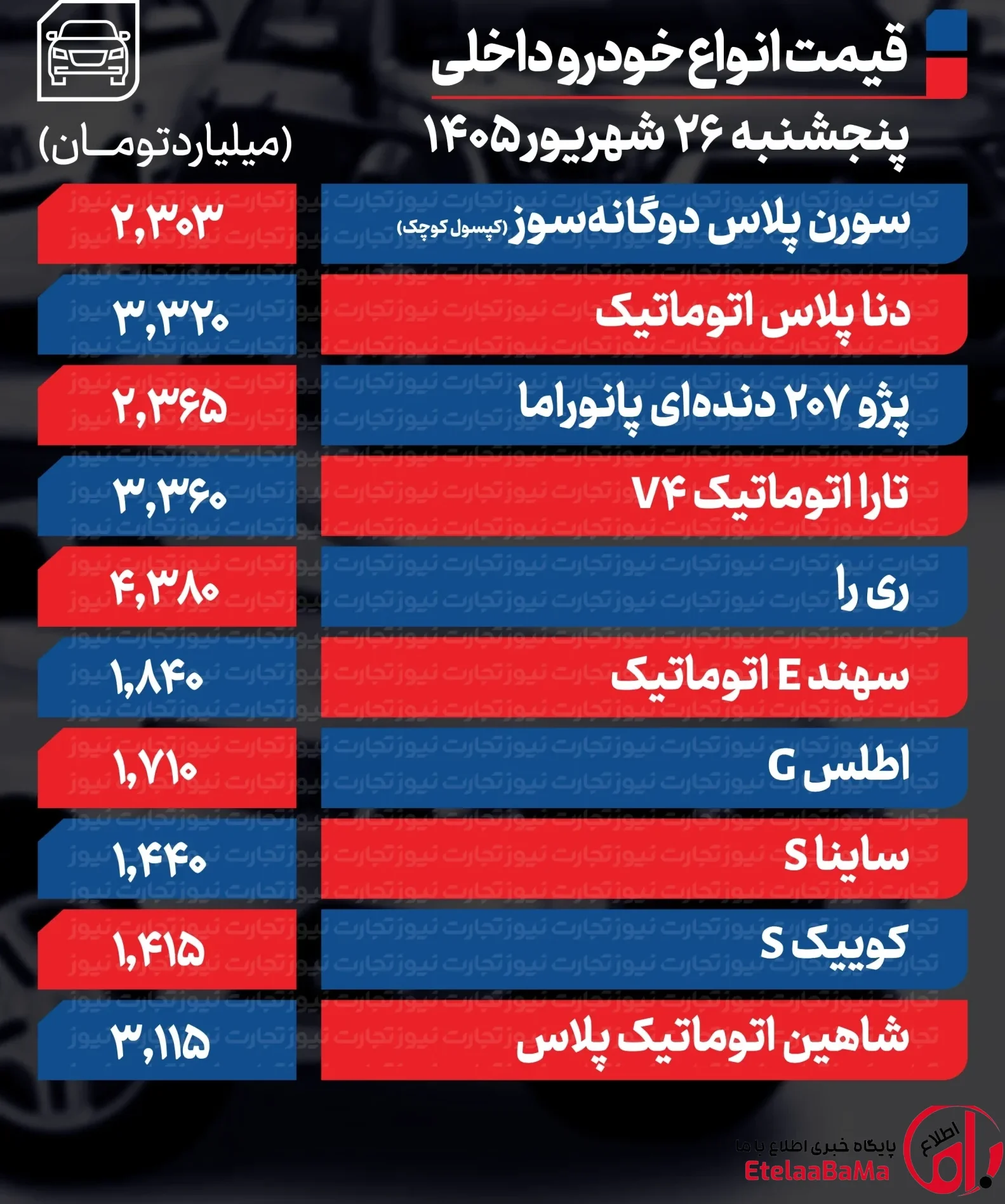 قیمت خودرو