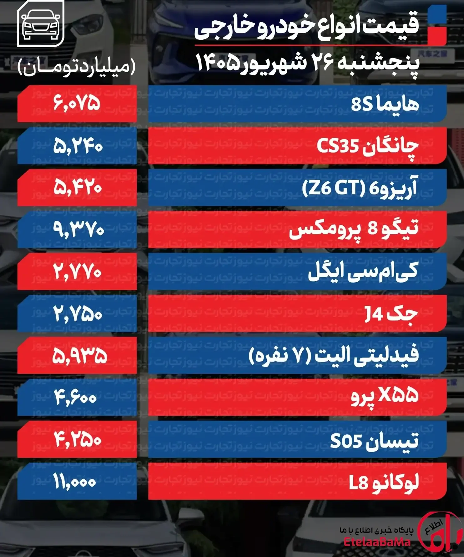 قیمت خودرو