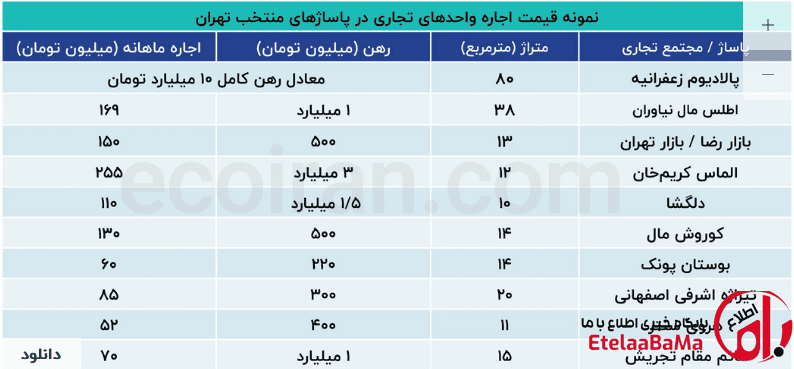 اجاره پاساژهای تهران