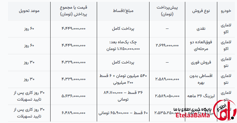 لاماری نئو