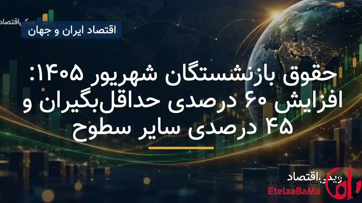 افزایش ۶۰ درصدی حقوق حداقل‌بگیران تأمین اجتماعی/مستمری ۱۶.۶ میلیون تومان