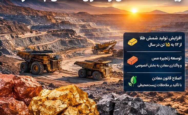 اخبار معدن امروز ۱۵ شهریور ۱۴۰۵؛ طلا و مس در کانون توجه، ریسک سنگ‌آهن و اصلاح قانون معادن