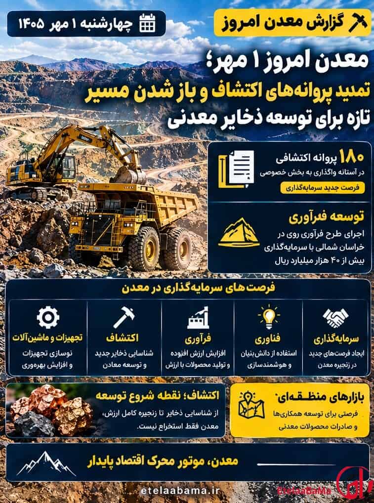 معدن امروز ۱ مهر؛ تمدید پروانه‌های اکتشاف و باز شدن مسیر تازه برای توسعه ذخایر معدنی