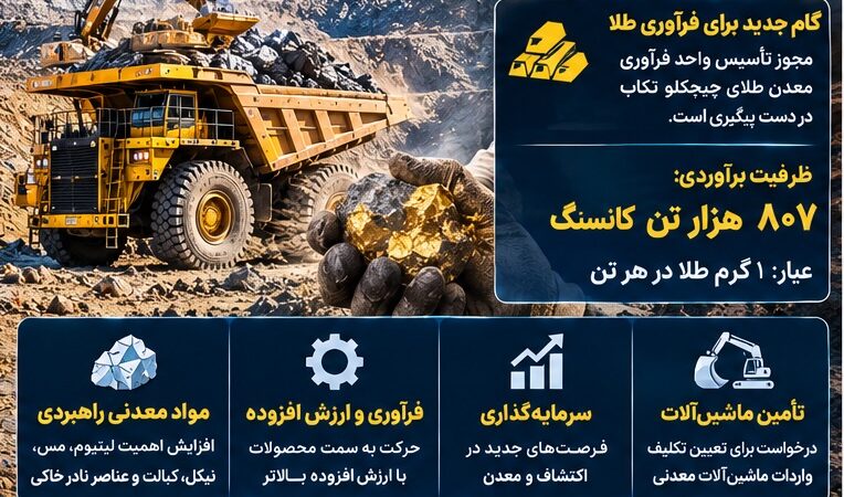 معدن امروز ۲۸ شهریور؛ اکتشاف و فرآوری، دو مسیر اصلی برای ساخت ارزش در صنعت معدن
