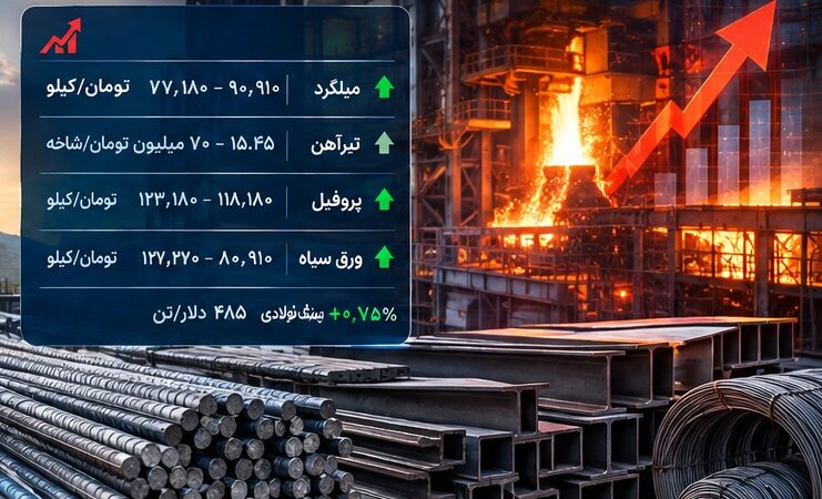 میلگرد باز هم بالا رفت؛ پشت پرده موج جدید گرانی آهن چیست؟