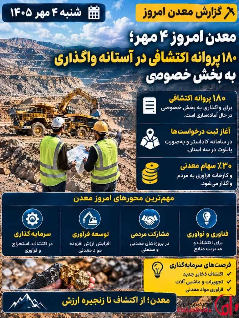 معدن امروز ۴ مهر ۱۴۰۵؛ مسیر اکتشاف دوباره باز شد، سرمایه‌گذاری وارد مرحله تازه می‌شود