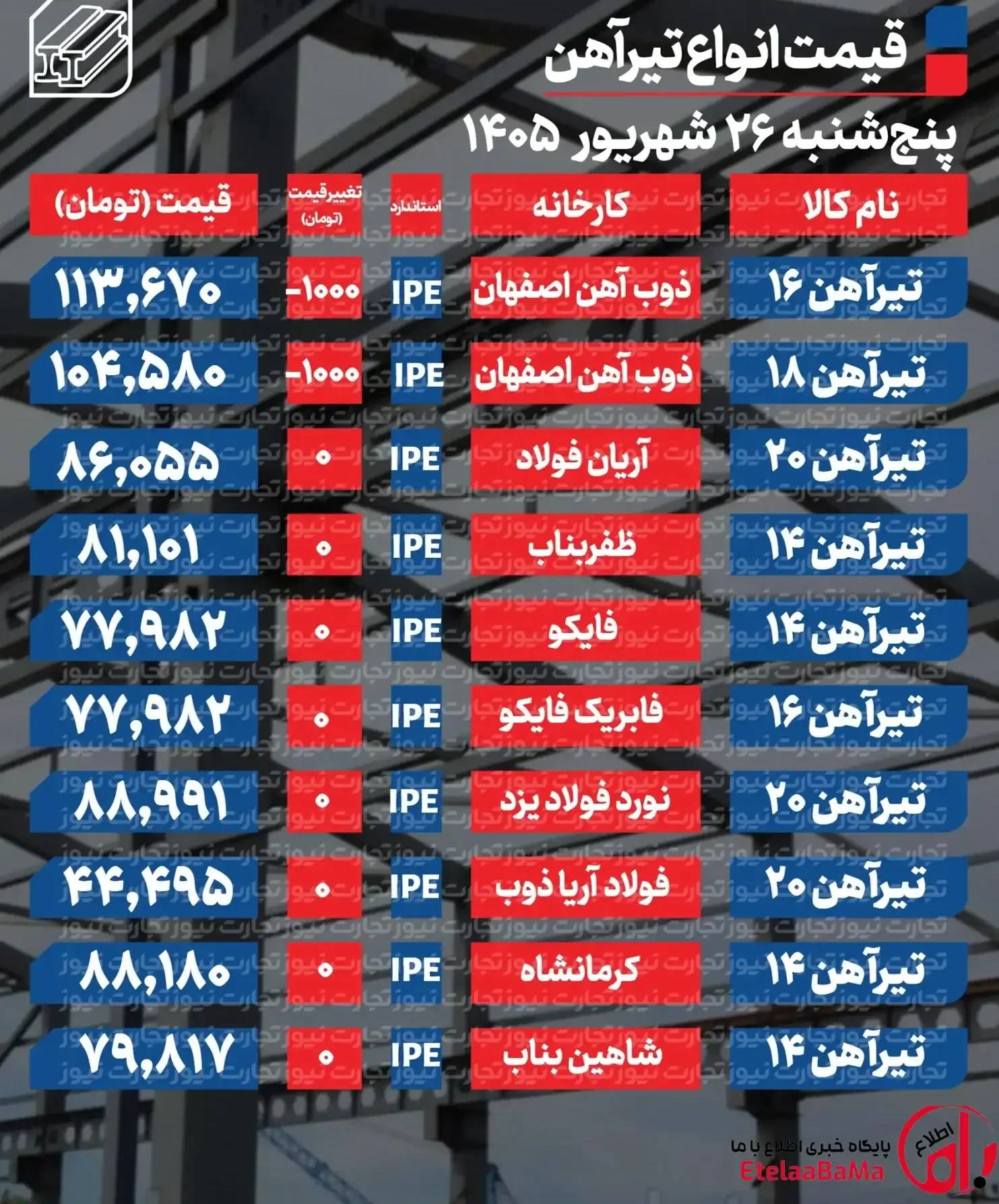 قیمت تیرآهن