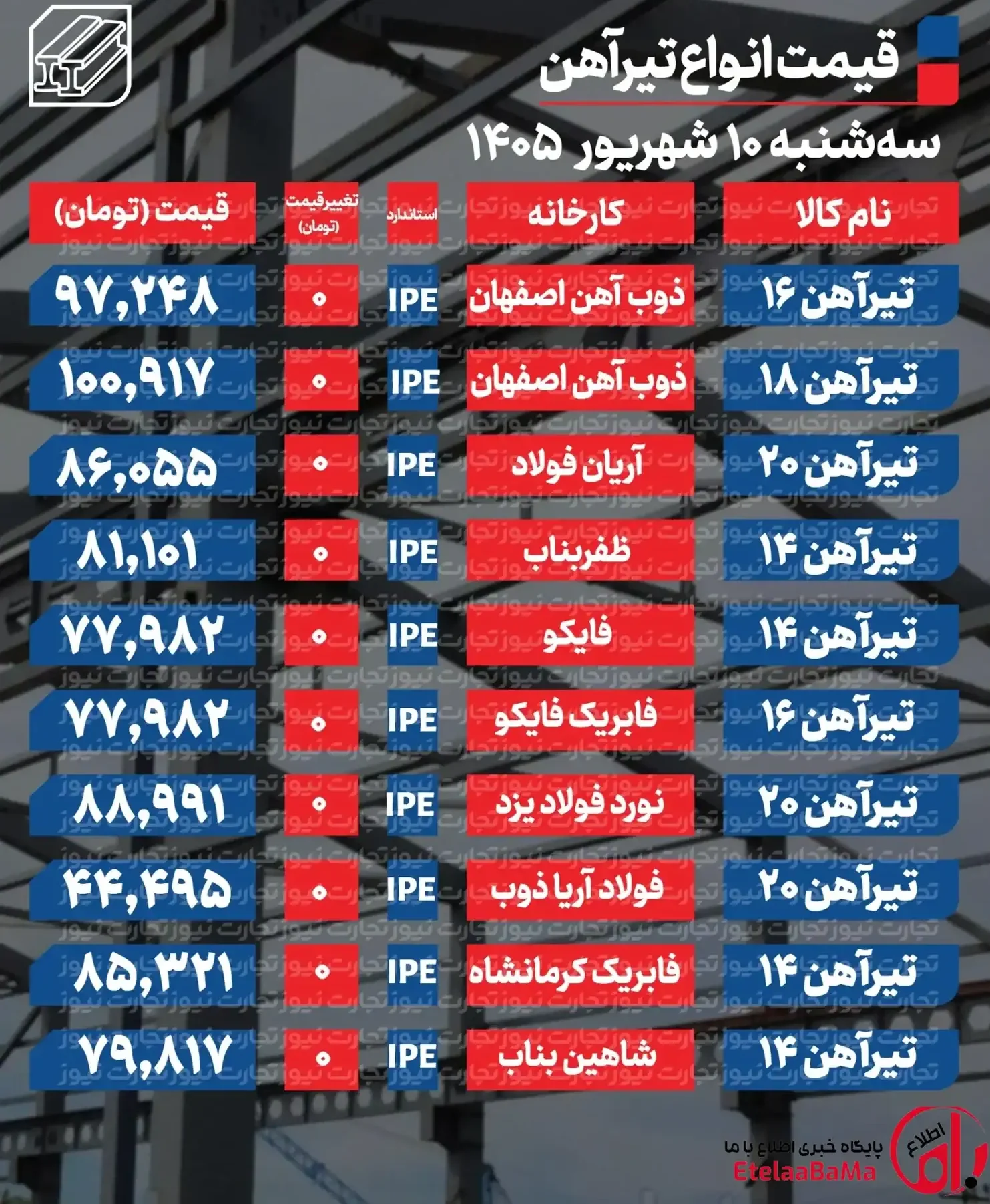 قیمت تیرآهن