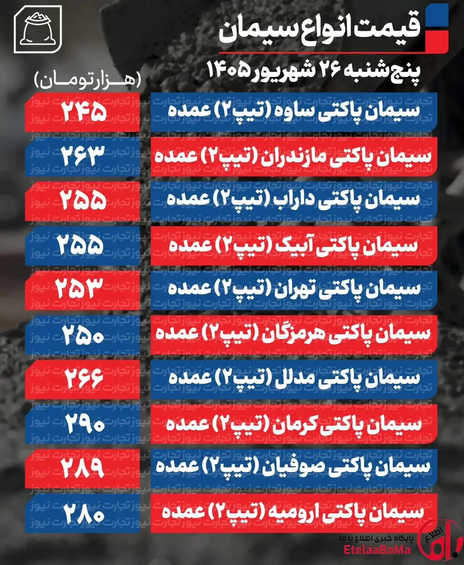 قیمت سیمان عمده