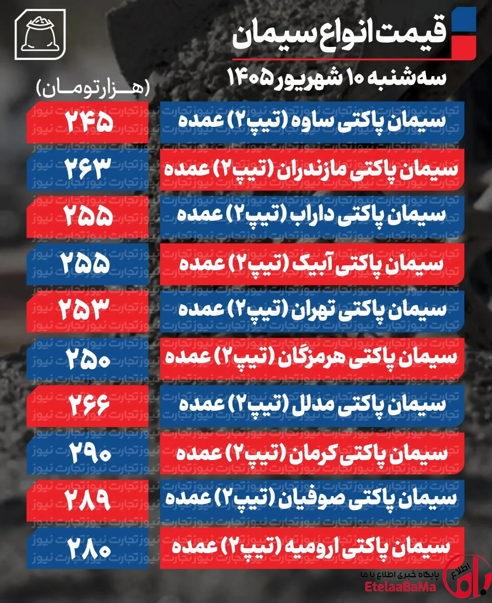 بازار سیمان