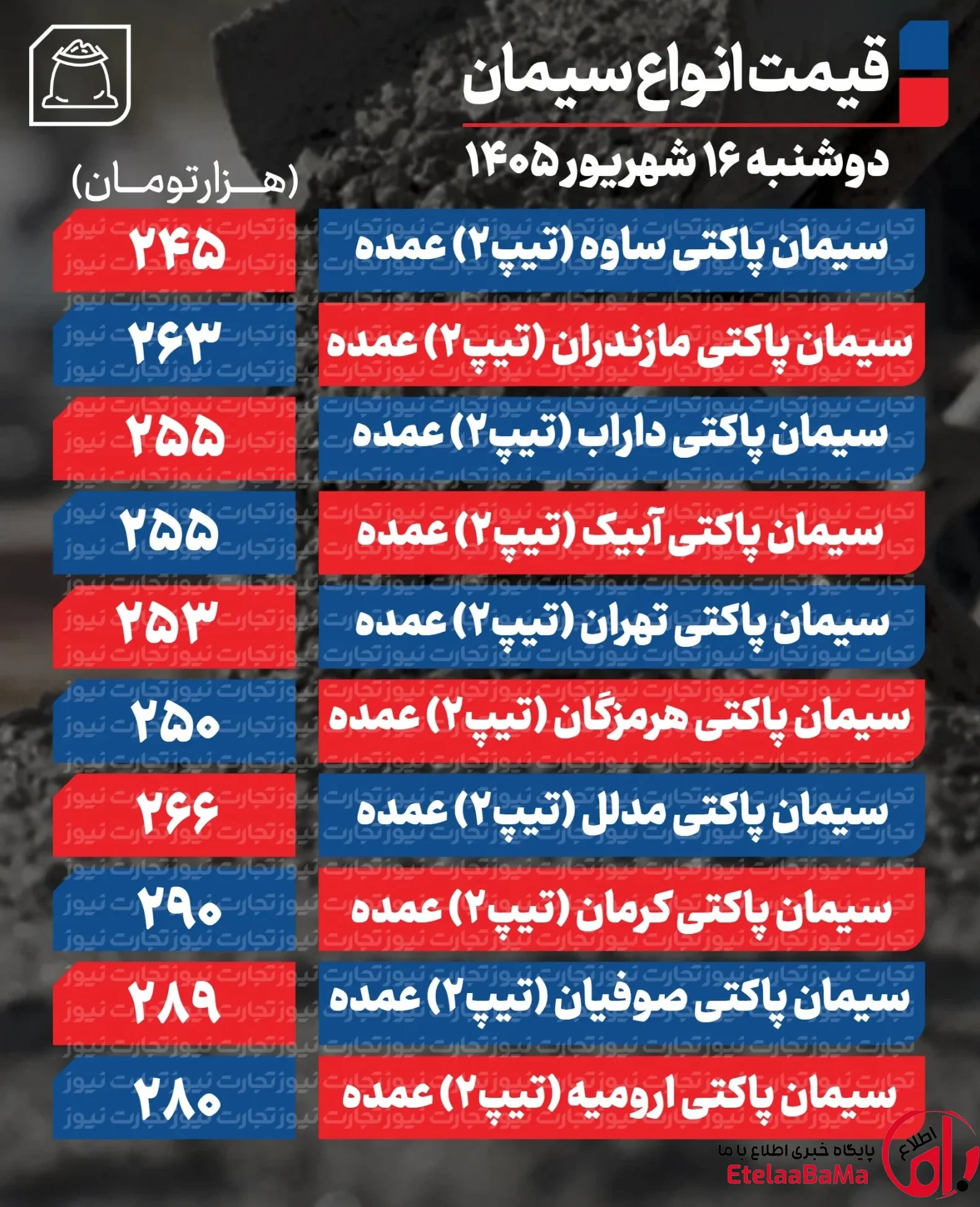 قیمت سیمان