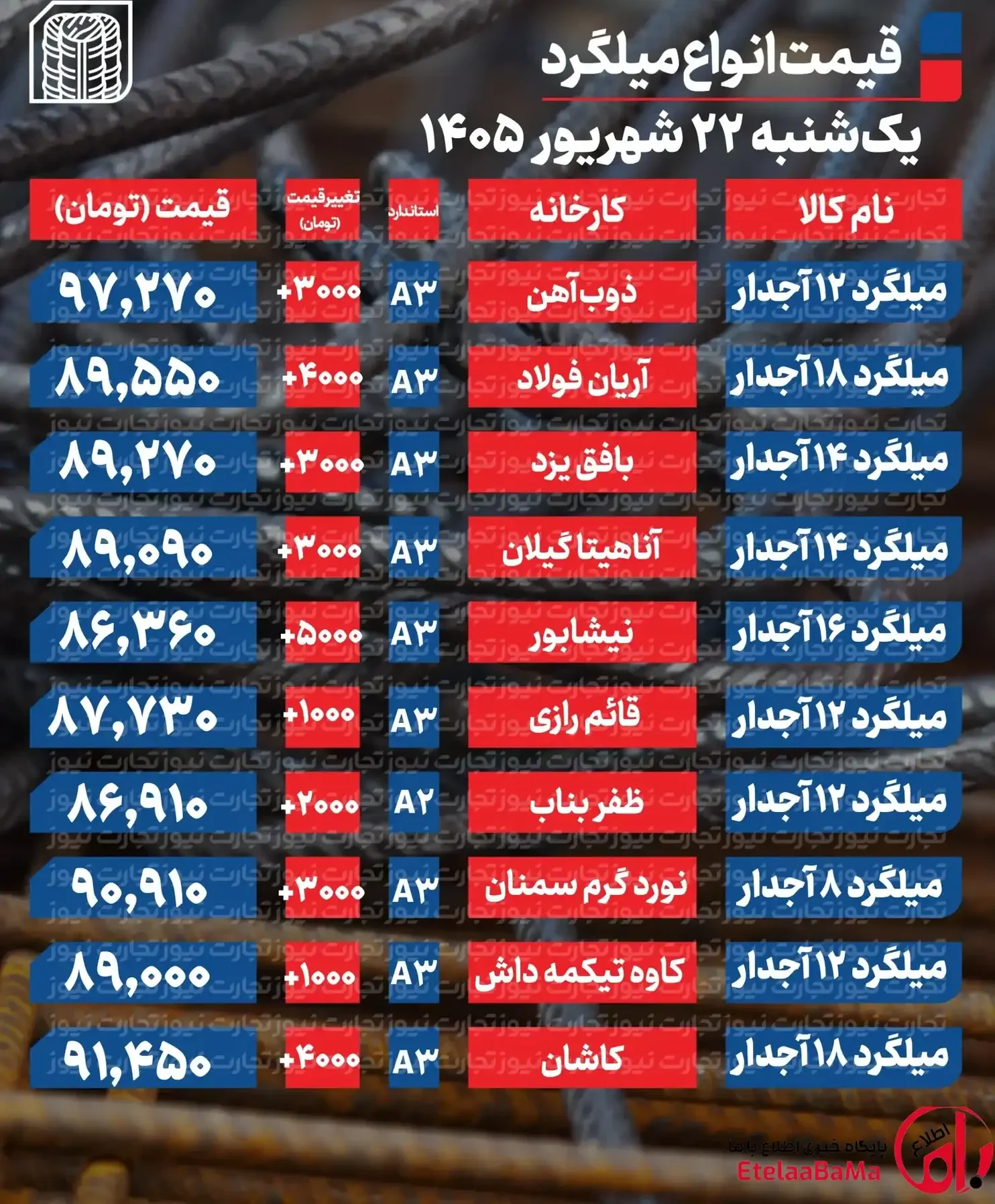 قیمت میلگرد