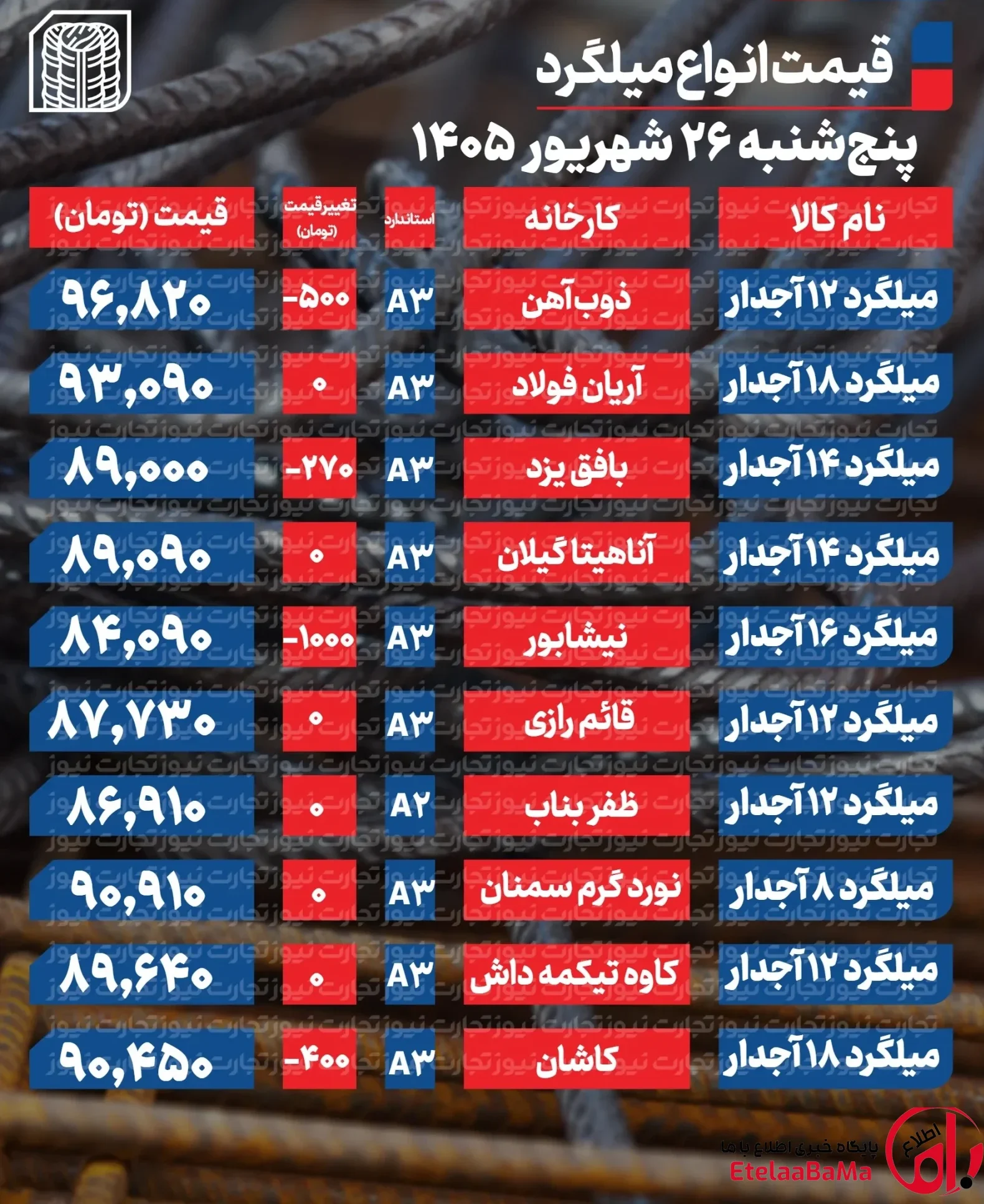 قیمت میلگرد