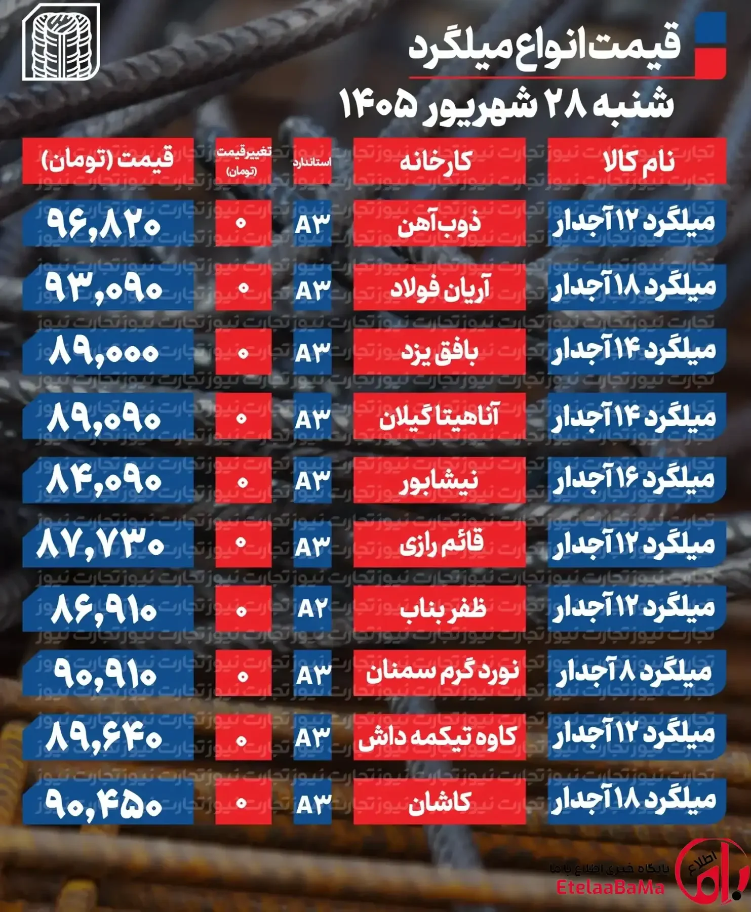 قیمت میلگرد