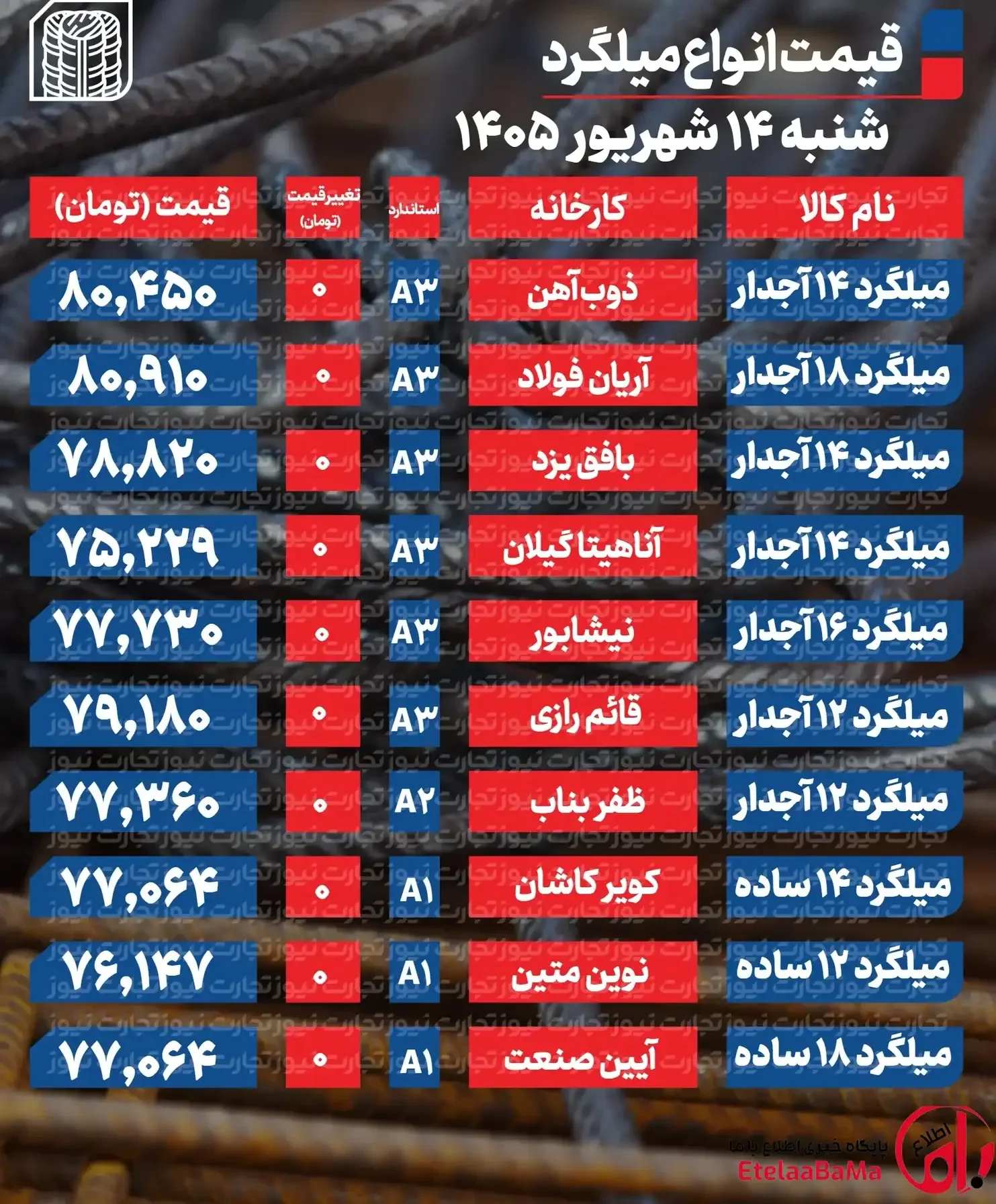 قیمت میلگرد