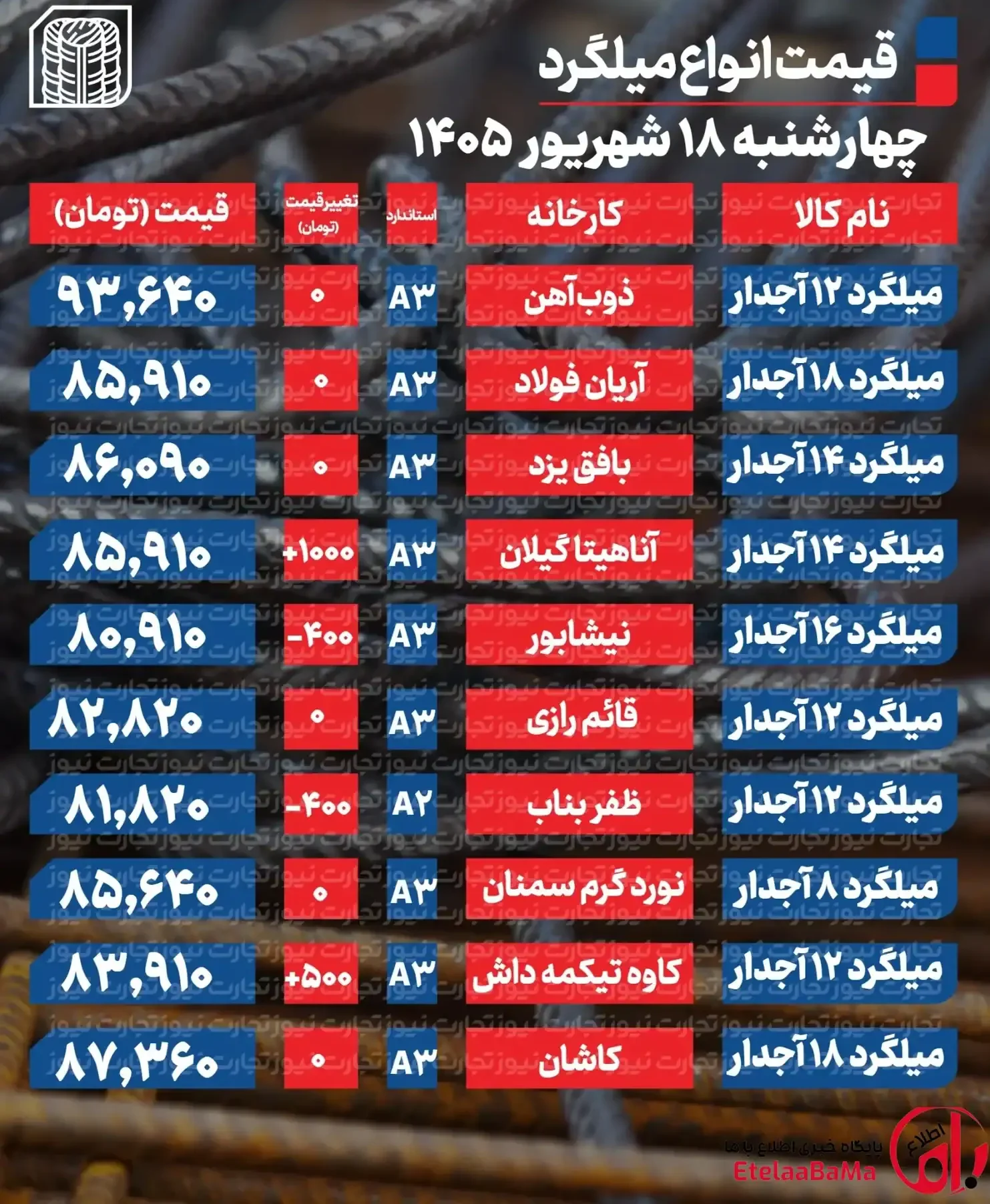 قیمت میلگرد