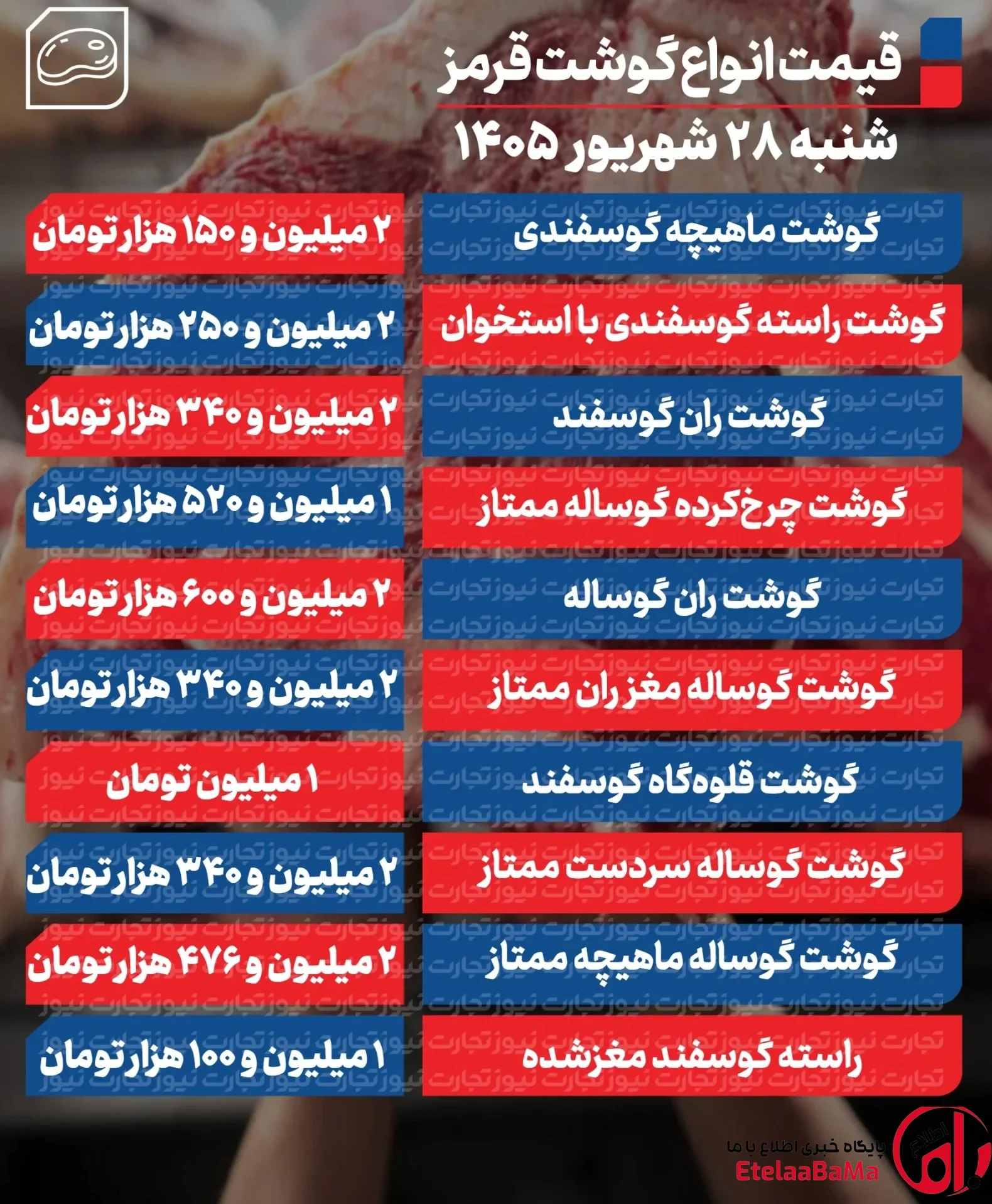 قیمت گوشت قرمز