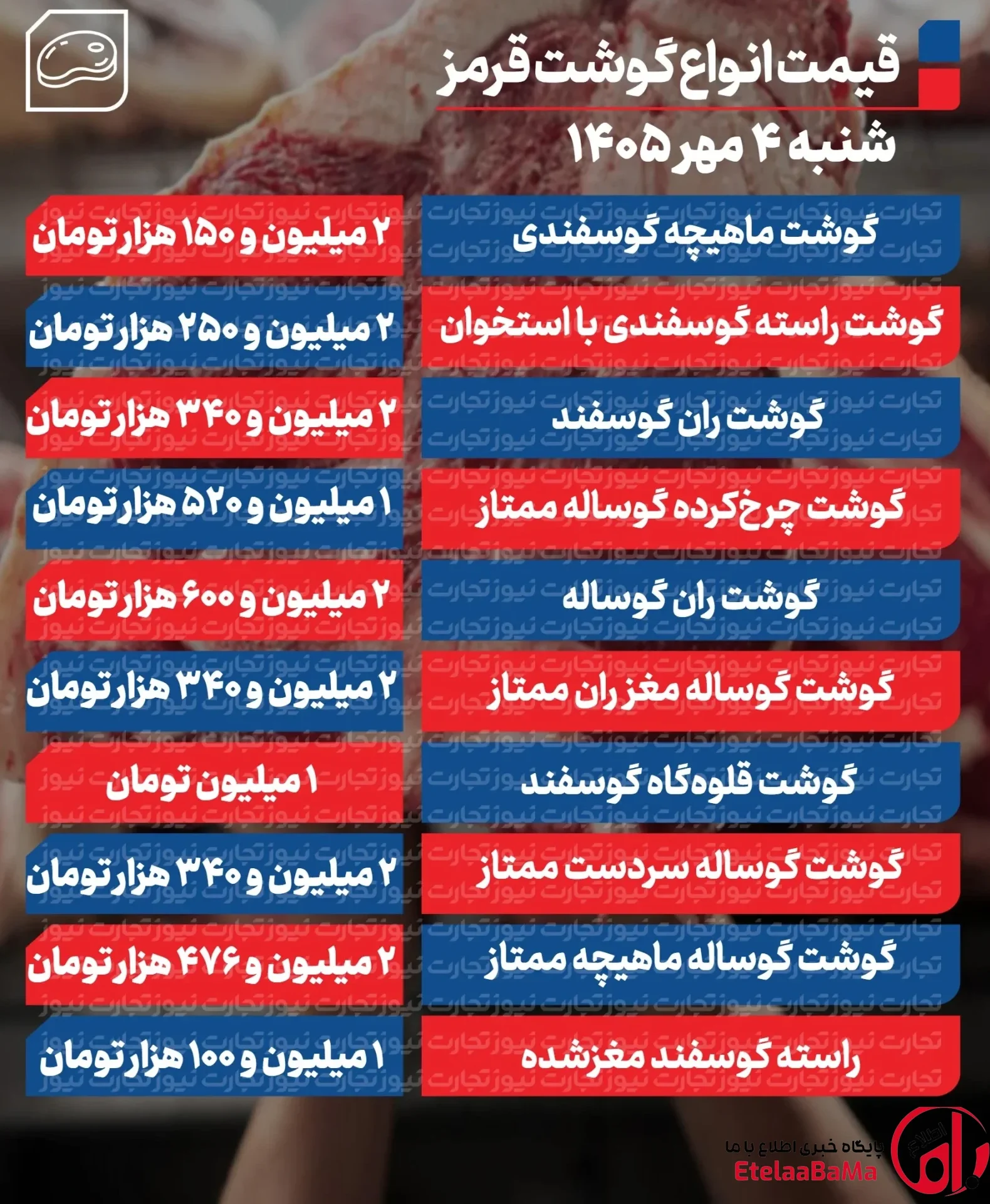 قیمت گوشت قرمز
