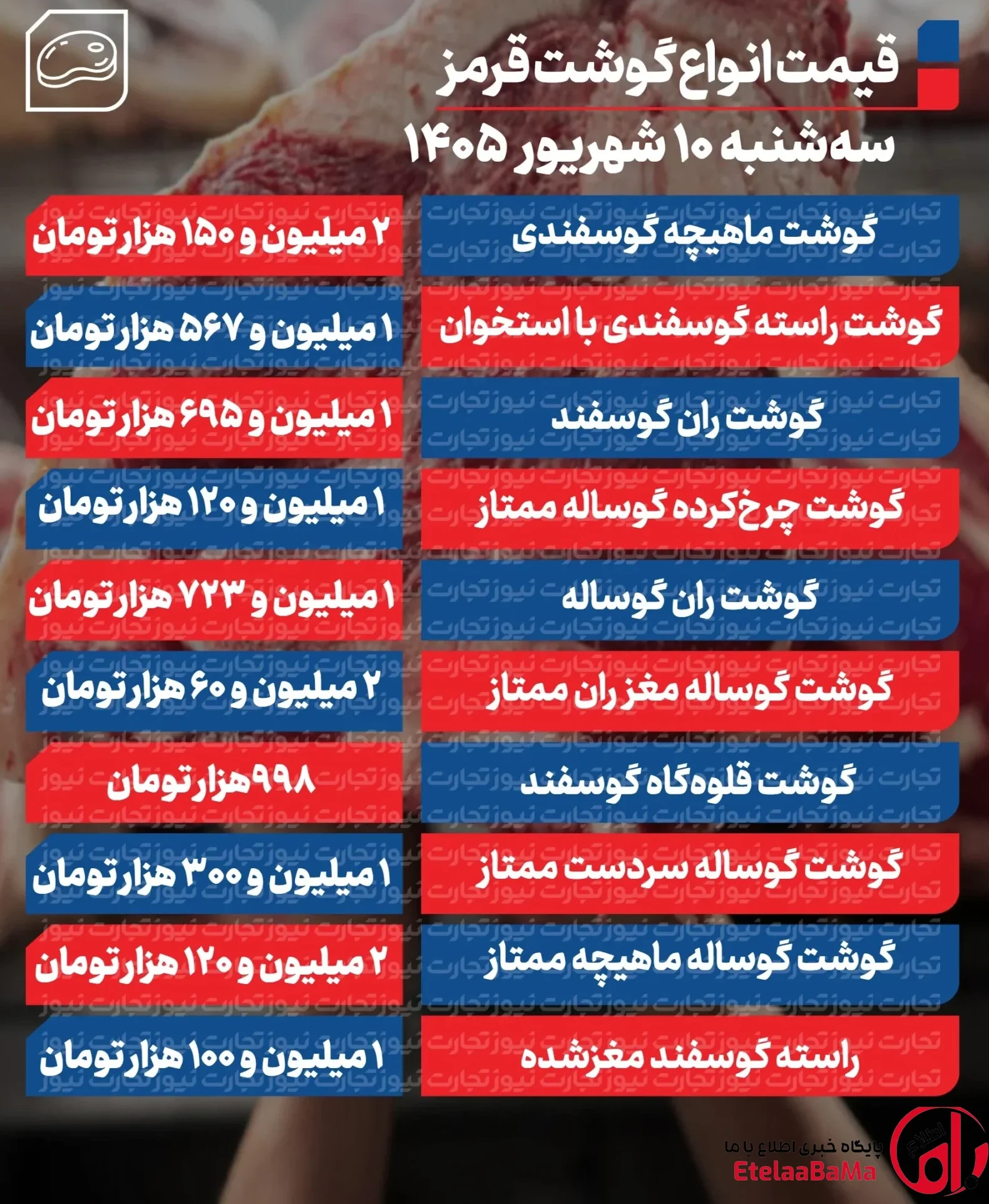 بازار گوشت