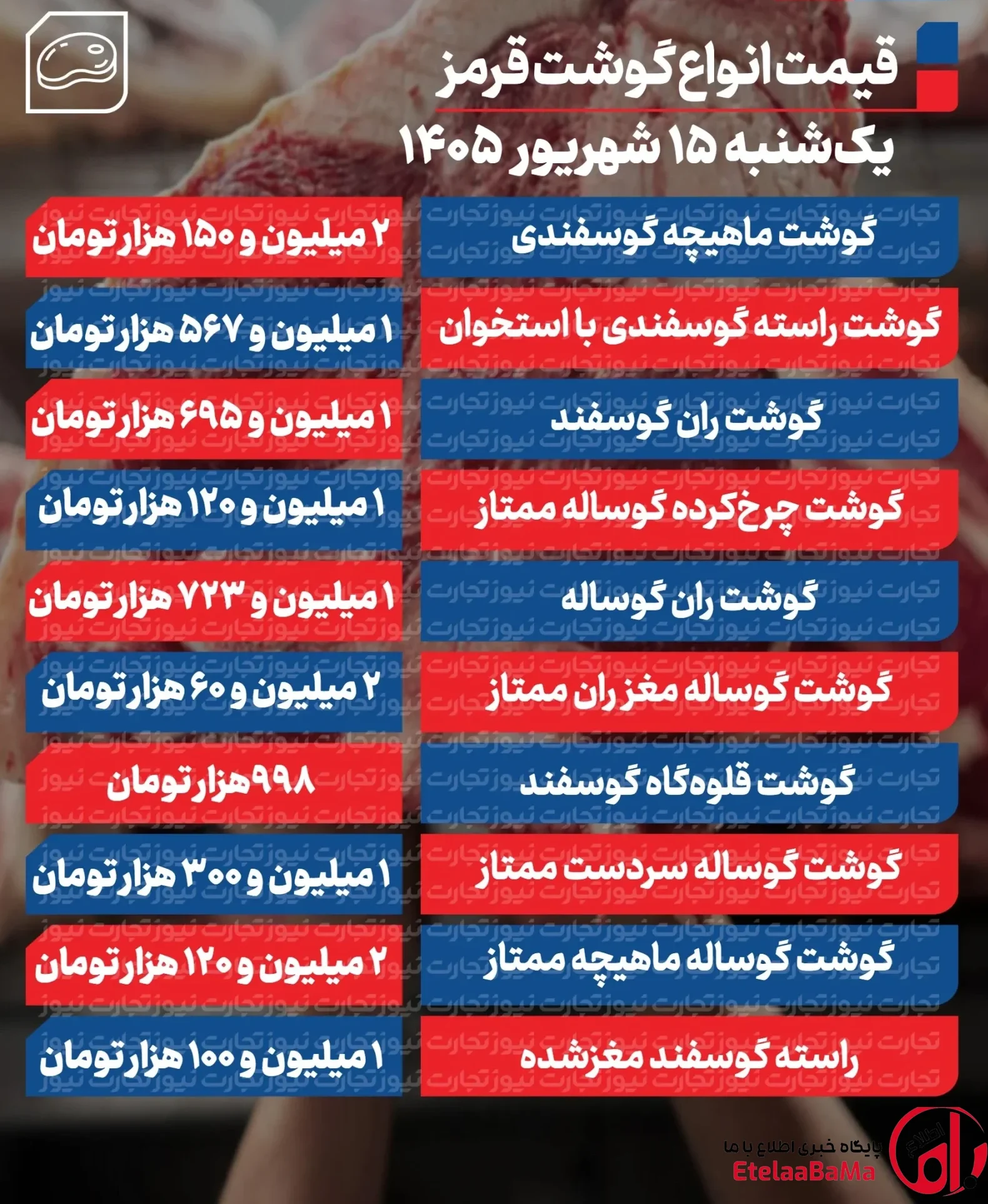 قیمت گوشت قرمز