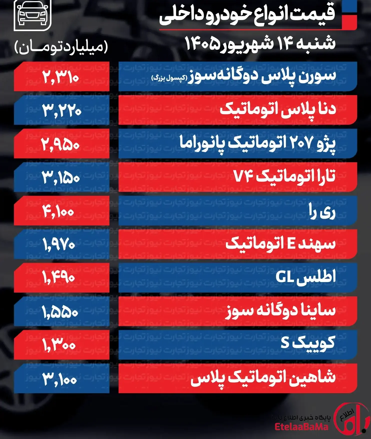 قیمت خودرو