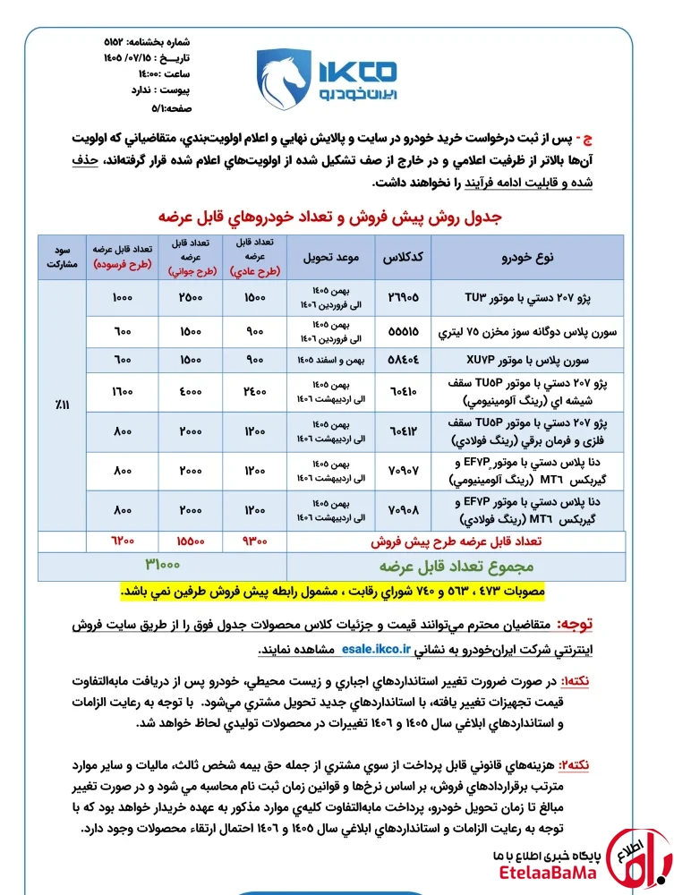  ایران خودرو 