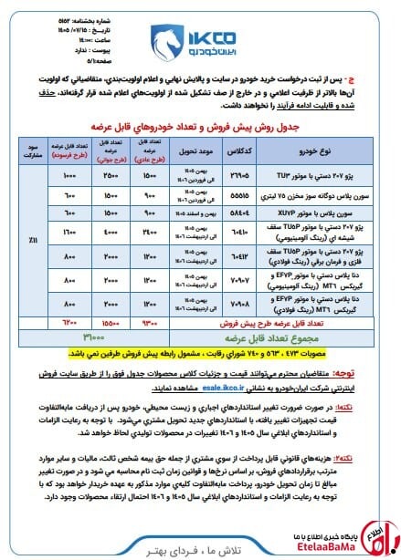 پیش‌فروش ایران خودرو